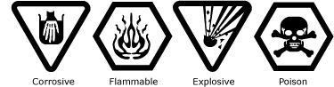 Image shows household hazardous waste warning symbols.